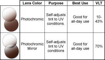 Photochromic color lenses